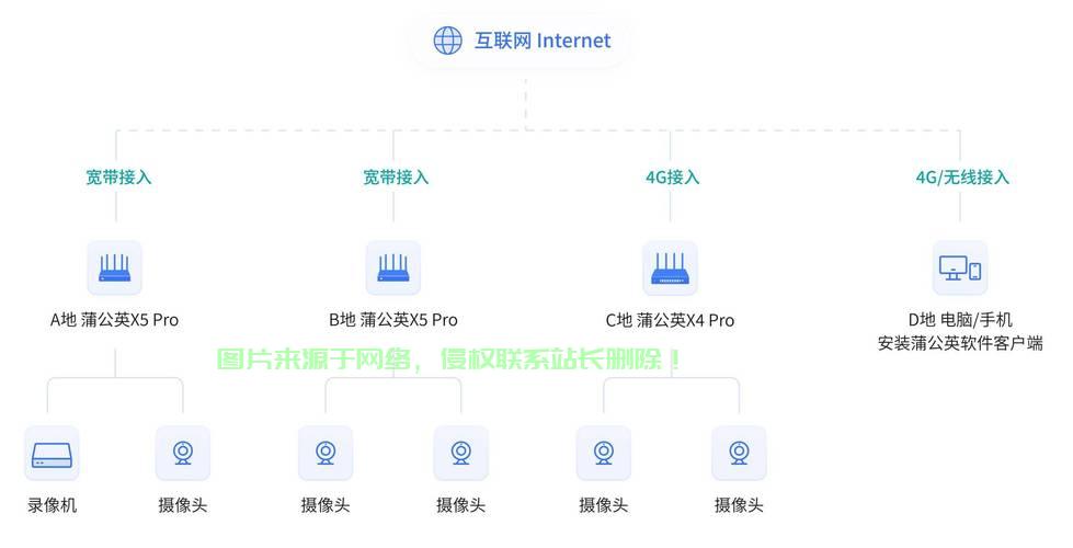 VPS监控SS流量详解，掌握流量监控技巧，轻松管理网络！ 第1张