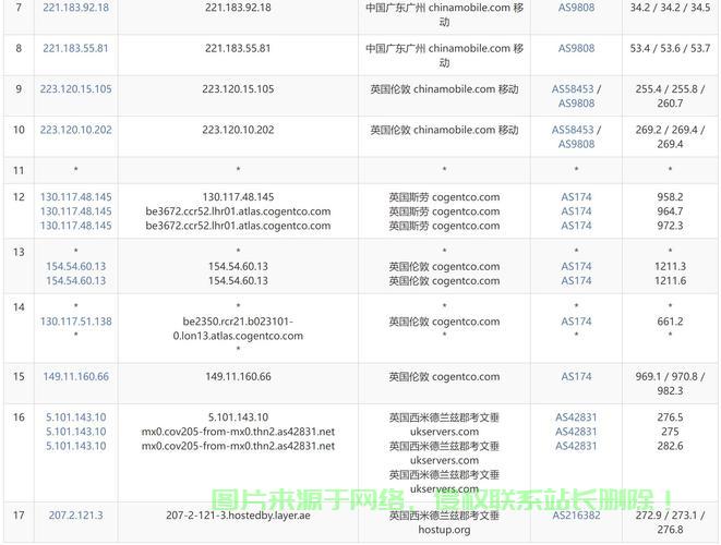 揭秘VPS的监控能力，能否查看记录？ 第2张