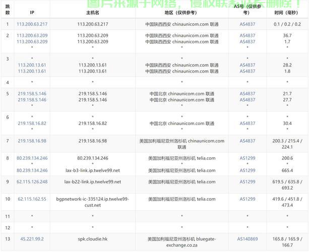 揭秘VPS的监控能力，能否查看记录？ 第3张