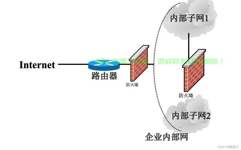 VPS防火墙安装全攻略，安全保护必备步骤解析 第3张