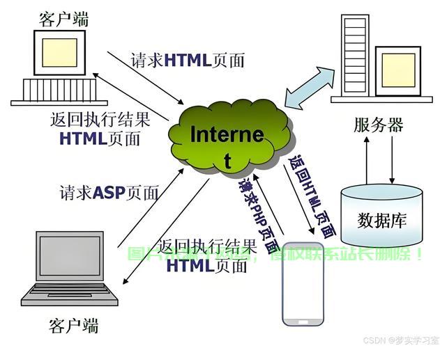 VPS服务器入侵深度解析，网络攻击的防范与应对之道 第2张