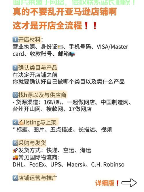 VPS助力亚马逊开店，轻松上手，开启电商之旅！ 第2张