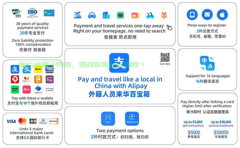 香港VPS与支付宝,操作指南全攻略 第2张 香港VPS与支付宝,操作指南全攻略 第2张