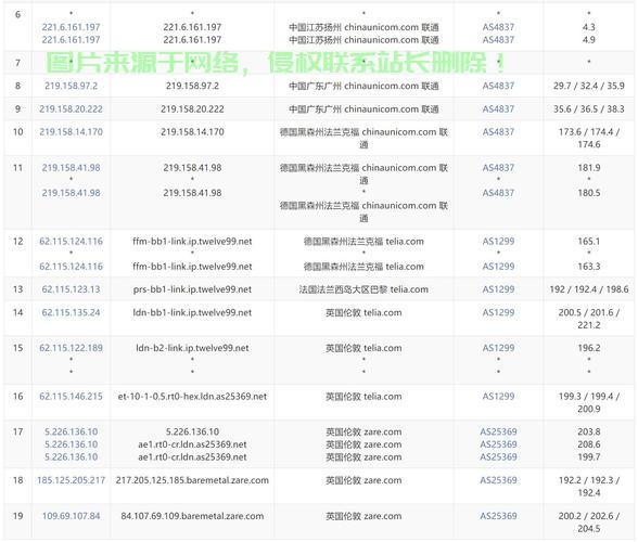 VPS SS功能深度解析，网络安全与数据传输的双重助力 第3张