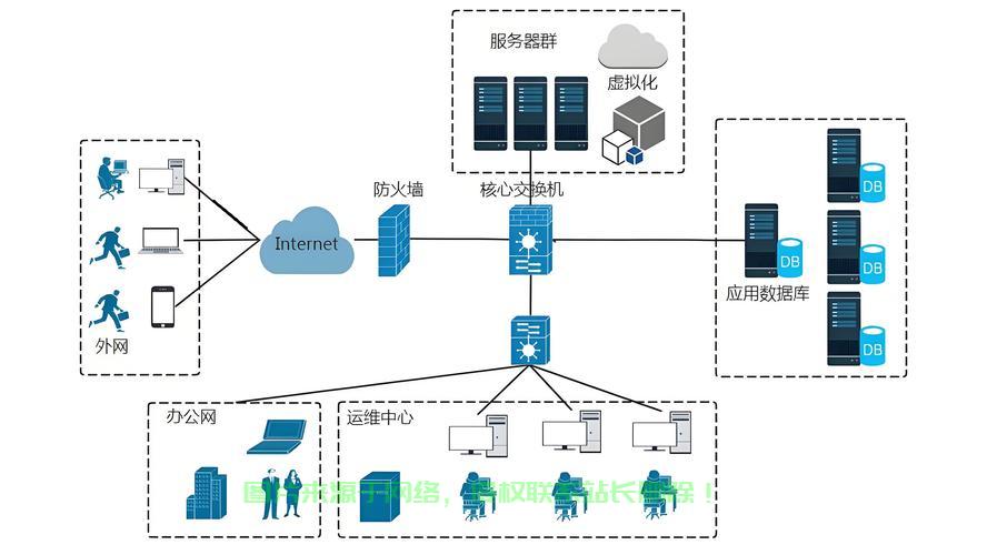 VPS防火墙全面升级，安全必备指南 第2张