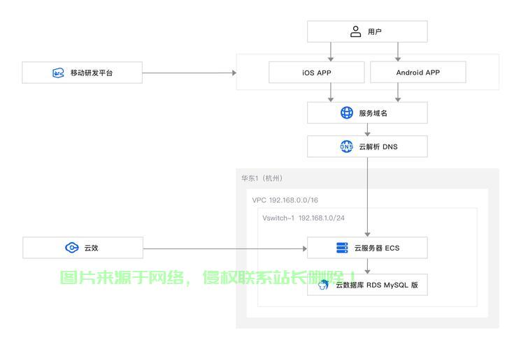 IPv6 VPS搭建秘籍，构建高效稳定网络服务器的必备指南 第2张