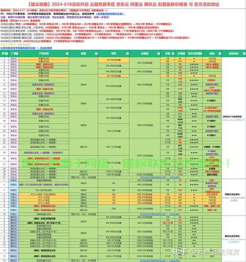 国内开VPS的可行性探讨，政策与技术间的权衡与深度解读 第1张