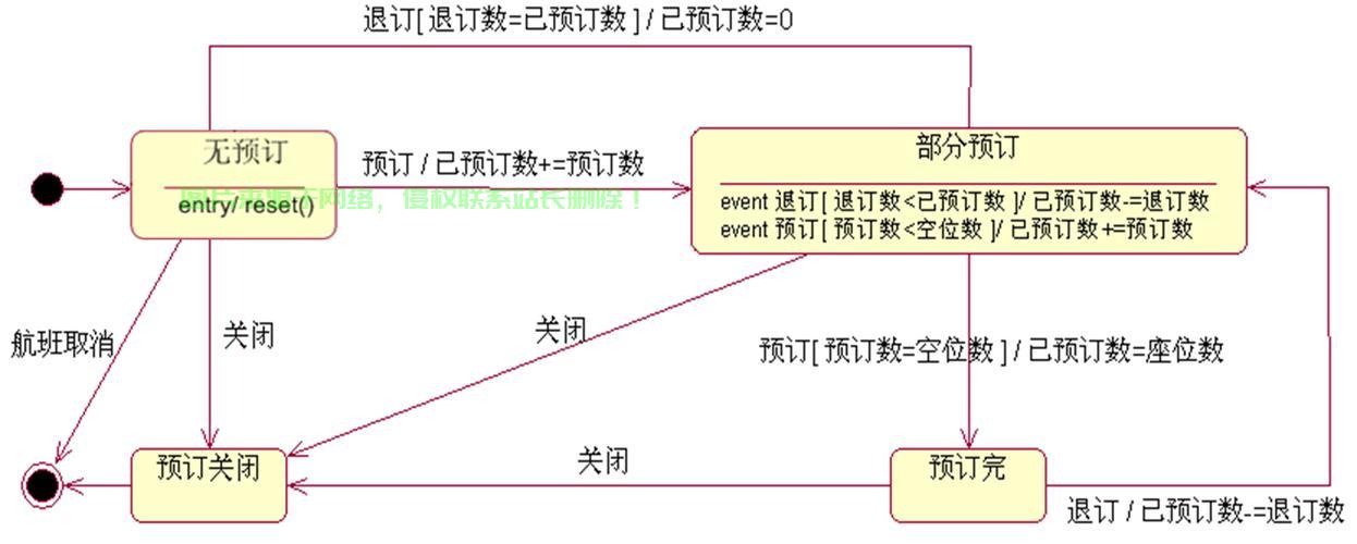 VPS与UML的无缝对接，虚拟环境与统一建模语言的轻松实现指南 第2张