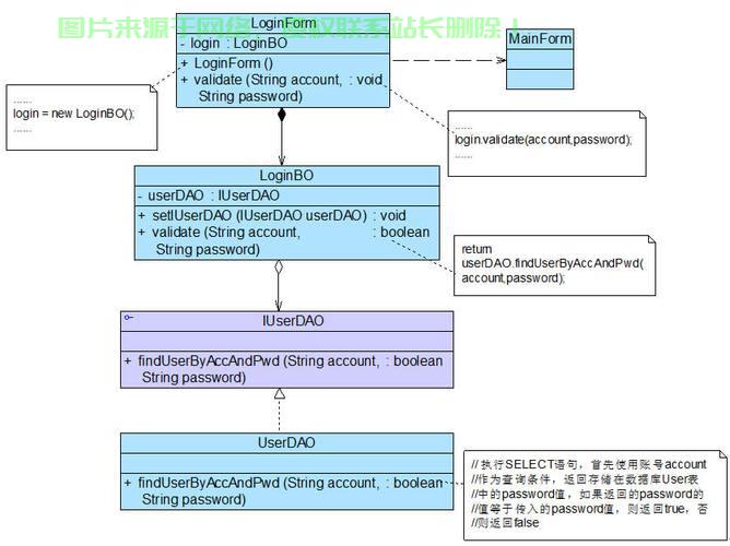 VPS与UML的无缝对接，虚拟环境与统一建模语言的轻松实现指南 第3张