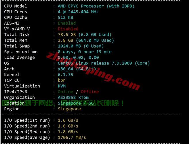 搬瓦工VPS内网访问秘籍，安全高效互通，轻松实现数据传输！ 第2张
