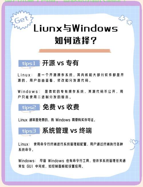 VPS主机，Windows与Linux系统深度对比解析 第3张