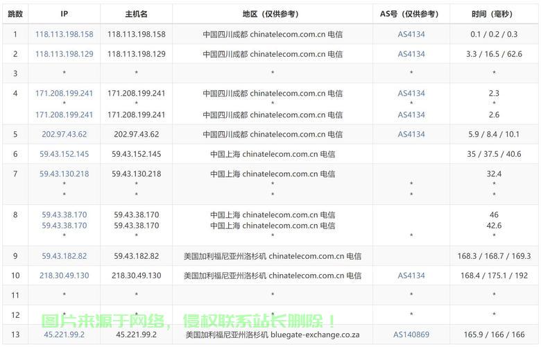 美国极速VPS,极速网络之旅的不二之选! 第2张 美国极速VPS,极速网络之旅的不二之选! 第2张
