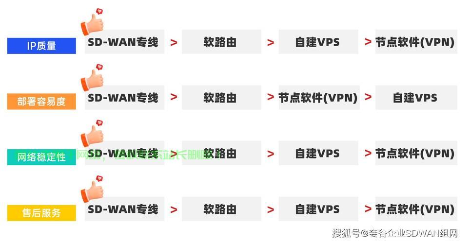 探索无阻，选择最自由的VPS，轻松突破封锁限制！ 第2张