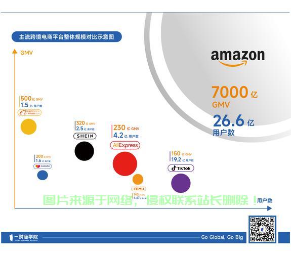 精选指南,亚马逊VPS套餐解析与最佳套餐选择建议! 第2张 精选指南,亚马逊VPS套餐解析与最佳套餐选择建议! 第2张