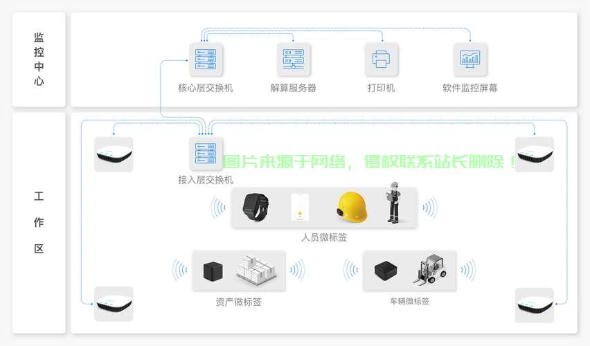 VPS系统定位查询指南,轻松掌握查找方法! 第1张 VPS系统定位查询指南,轻松掌握查找方法! 第1张