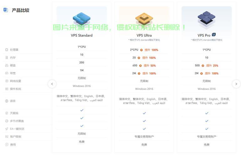 VPS盈利秘籍,个人服务器盈利的秘诀大揭秘! 第2张 VPS盈利秘籍,个人服务器盈利的秘诀大揭秘! 第2张