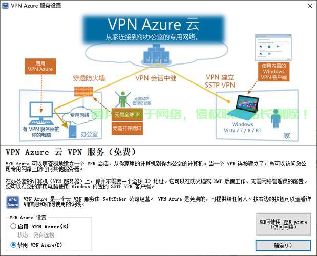 VPS VPN搭建全攻略，安全高速连接，轻松上网！ 第2张
