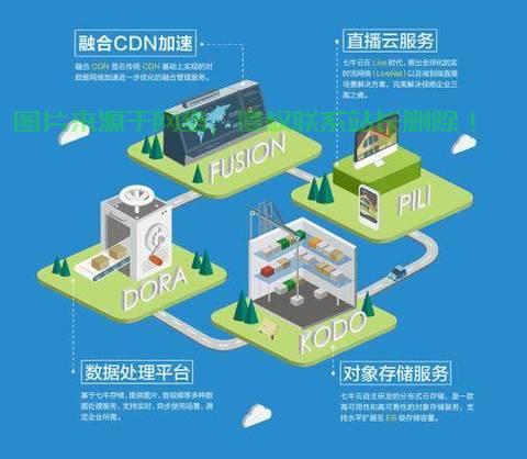 云VPS托管，优势与吸引力的深度解析 第1张