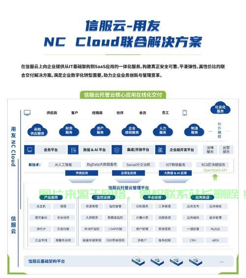 云VPS托管，优势与吸引力的深度解析 第2张