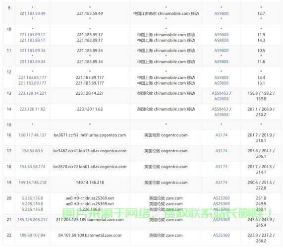 百元超值VPS大揭秘,性价比之选! 第2张 百元超值VPS大揭秘,性价比之选! 第2张