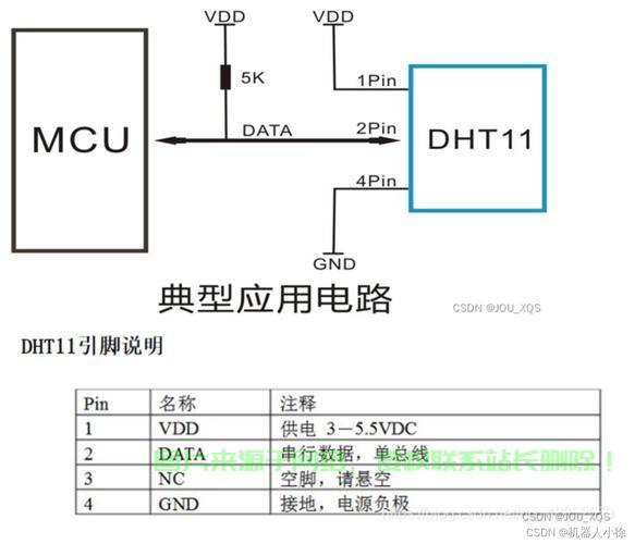 在Linux系统下使用DHT11温湿度传感器的完整指南，如何在Linux系统下轻松使用DHT11温湿度传感器？，Linux新手必看，如何用DHT11温湿度传感器玩转智能监控？ 第1张
