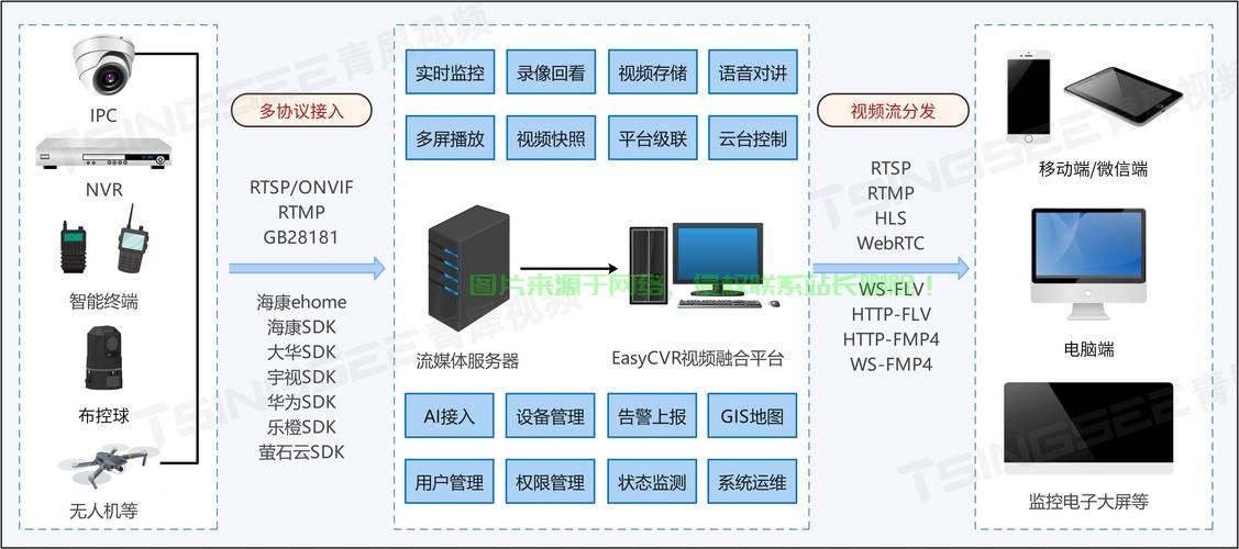 揭秘消防VPS，概念、作用及至关重要性！ 第1张