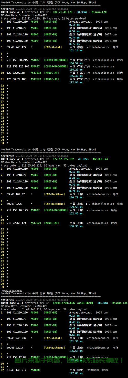VPS CN2高速解析，全面解读网络速度与性能优势 第1张