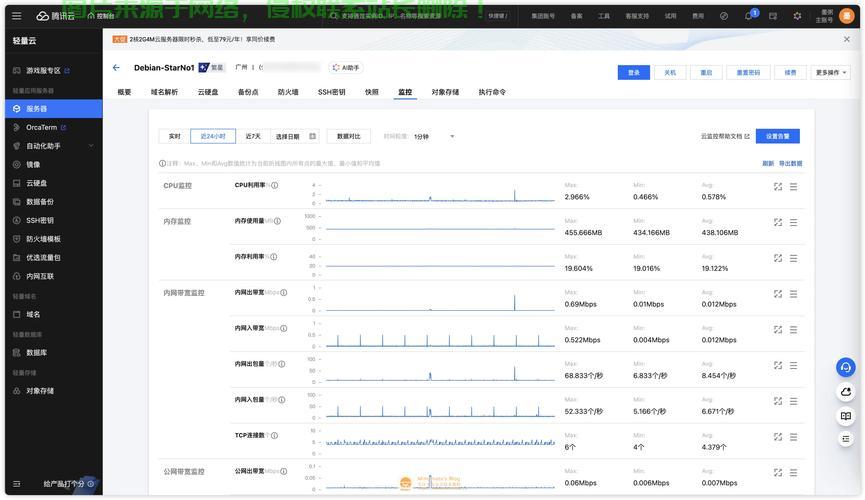 揭秘解决腾讯云VPS延迟高的策略！ 第1张