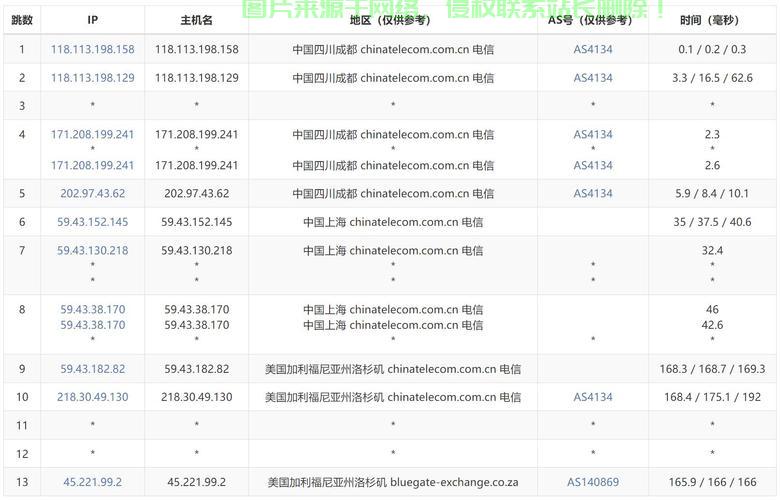 揭秘，高质量VPS的英文缩写大解密！ 第2张