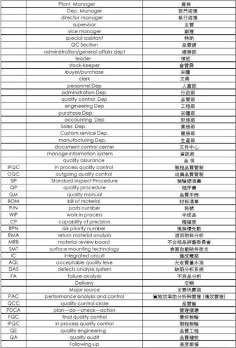 揭秘，高质量VPS的英文缩写大解密！ 第1张