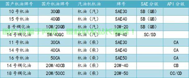 VPS机油添加量详解，如何精准确定机油量，助力设备高效运行？ 第2张