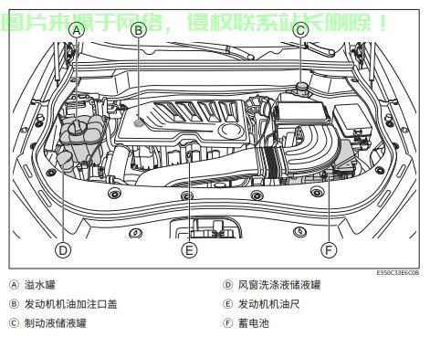 VPS机油添加量详解，如何精准确定机油量，助力设备高效运行？ 第3张