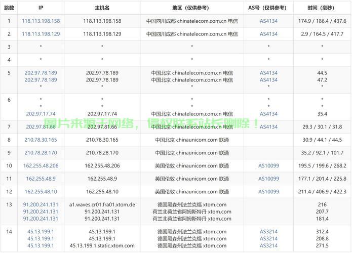 揭秘VPS计算公式,掌握虚拟专用服务器性能评估的秘诀 第3张 揭秘VPS计算公式,掌握虚拟专用服务器性能评估的秘诀 第3张