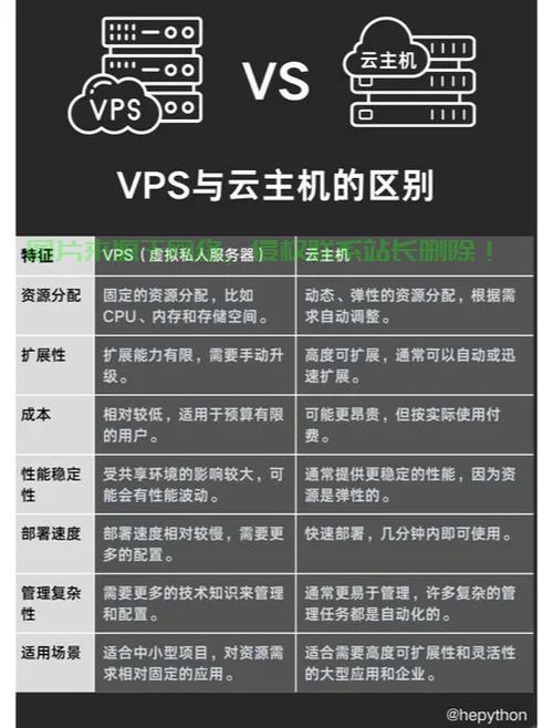 揭秘VPS计算公式,掌握虚拟专用服务器性能评估的秘诀 第2张 揭秘VPS计算公式,掌握虚拟专用服务器性能评估的秘诀 第2张