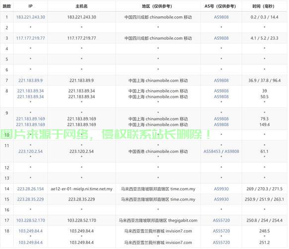 揭秘VPS计算公式,掌握虚拟专用服务器性能评估的秘诀 第1张 揭秘VPS计算公式,掌握虚拟专用服务器性能评估的秘诀 第1张