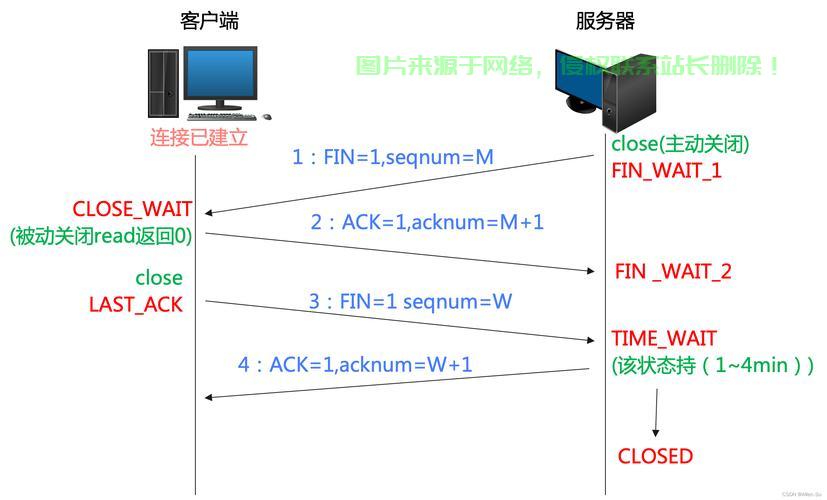 Linux串口通信，从基础配置到高级应用，Linux串口通信，如何从零开始玩转硬件交互？，Linux串口通信，如何从零开始玩转硬件交互？ 第1张