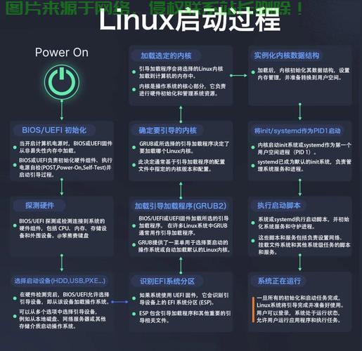 Linux系统VPS建站全攻略，轻松搭建个人网站，一站式指南！ 第3张