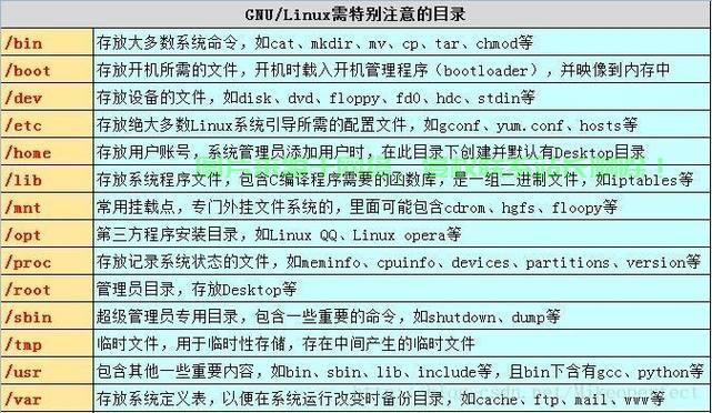 VPS上的危险操作解析，sudo rm rf的警告与风险 第3张