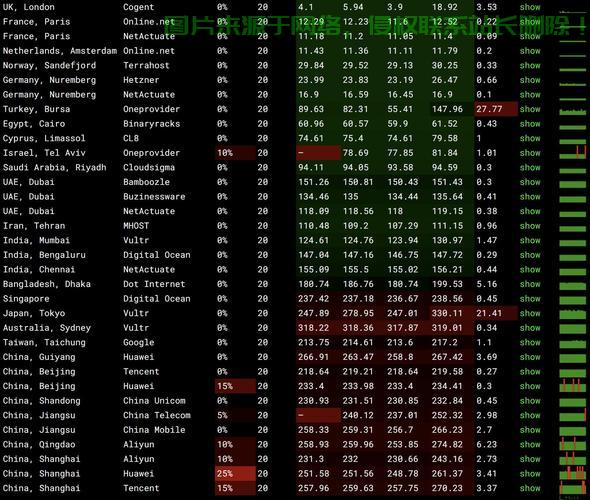 VPS上的危险操作解析，sudo rm rf的警告与风险 第2张