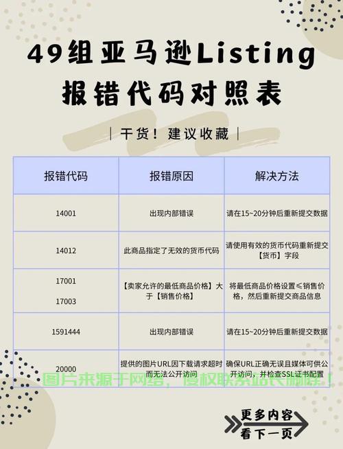 VPS登录亚马逊出错怎么办？真相揭秘与快速解决指南！ 第1张