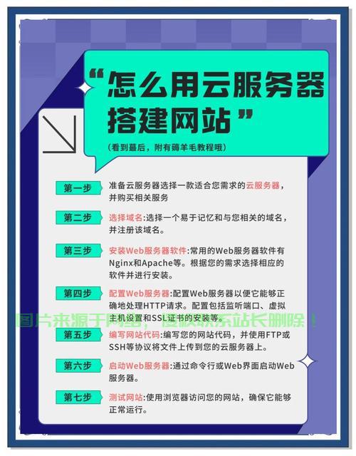 谷歌云服务助力VPS轻松搭建云上主机部署解决方案 第3张 谷歌云服务助力VPS轻松搭建云上主机部署解决方案 第3张