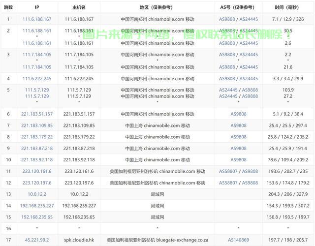 揭秘国外VPS流量真相，真相背后的优势解析与不限流量的秘密 第1张