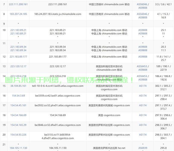 揭秘国外VPS流量真相，真相背后的优势解析与不限流量的秘密 第3张