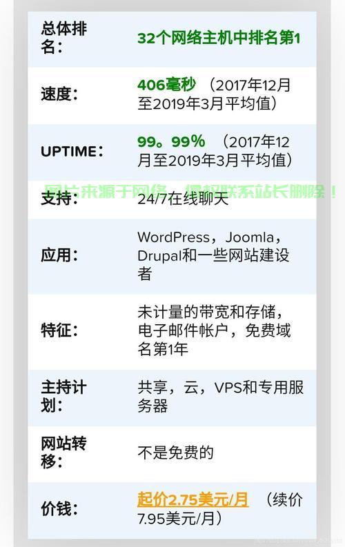VPS网站搭建指南,零基础建站,轻松上手! 第1张 VPS网站搭建指南,零基础建站,轻松上手! 第1张