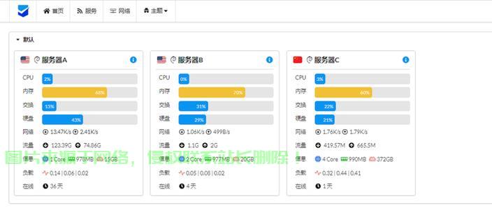 VPS IPv6流量详解，优势、应用与未来趋势 第3张