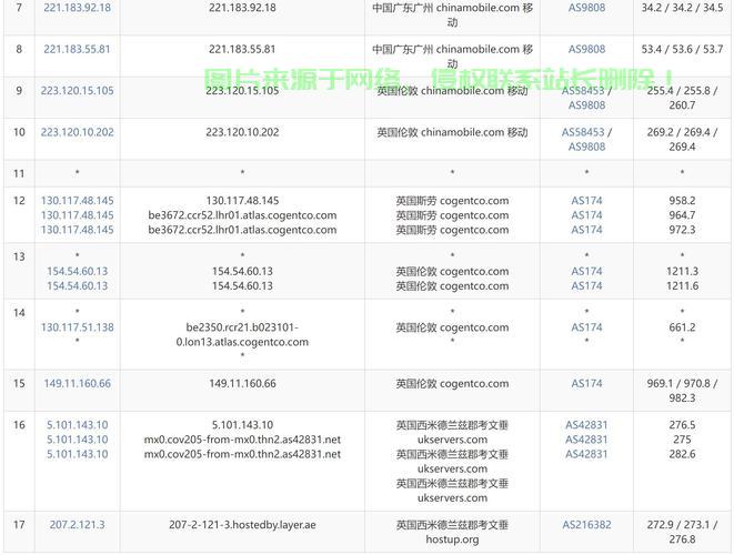 VPS IPv6流量详解，优势、应用与未来趋势 第1张