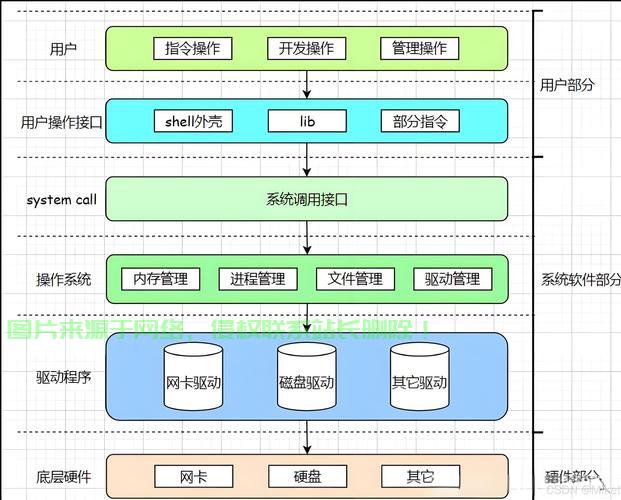 Linux重启终端的多种方法及使用场景详解，还在用老方法重启终端？这些Linux技巧让你效率翻倍！，还在用老方法重启终端？这些Linux技巧让你效率翻倍！ 第2张