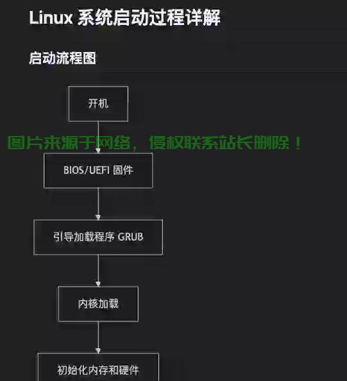 Linux重启终端的多种方法及使用场景详解，还在用老方法重启终端？这些Linux技巧让你效率翻倍！，还在用老方法重启终端？这些Linux技巧让你效率翻倍！ 第1张