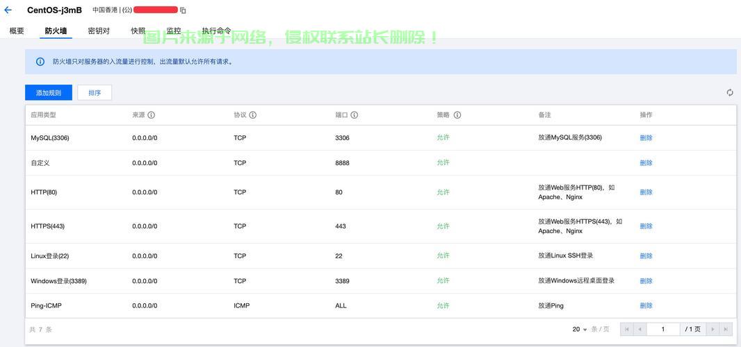 VPS国内Ping通解析,关键点一网打尽! 第1张 VPS国内Ping通解析,关键点一网打尽! 第1张
