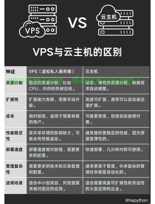全面解析VPS差异，优劣特点大揭秘！ 第1张